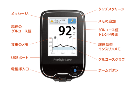 メッセージ・タッチスクリーン・メモの追加・グルコース値トレンド矢印・現在のグルコース値・食事のメモ・超速効型インスリンメモ・グルコースグラフ・USBポート・電極挿入口・ホームボタン